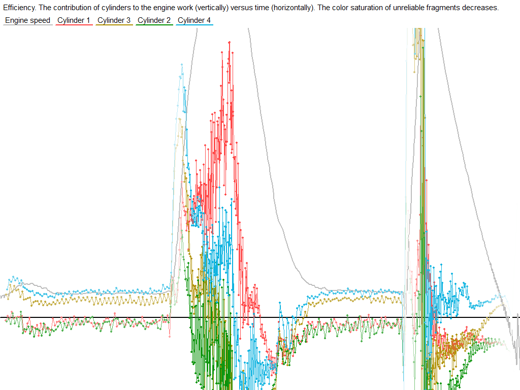 02 Outback 2.5sohc CSS.png